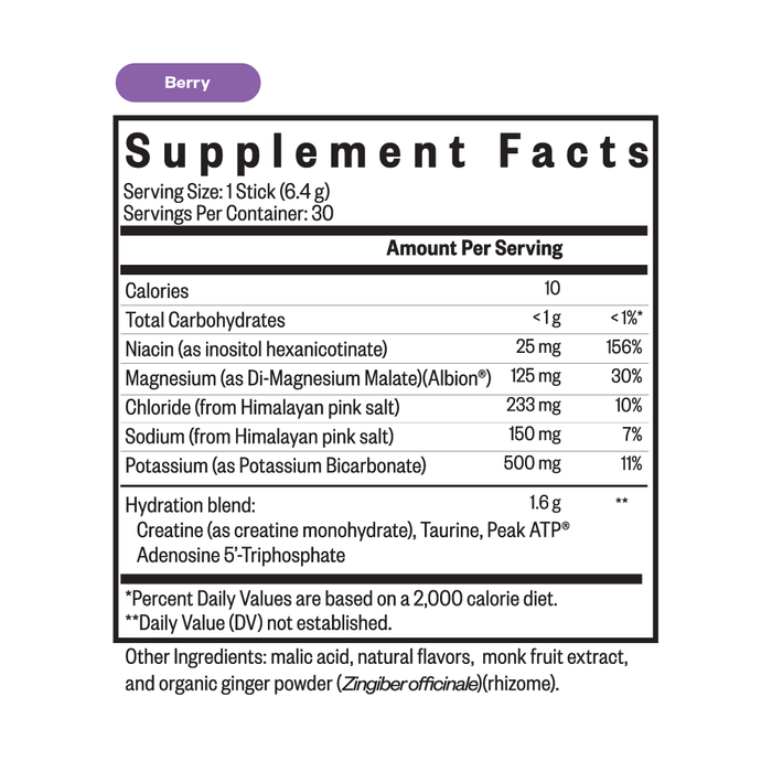 Optimal Electrolyte Sticks