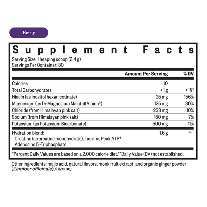 Optimal Electrolyte