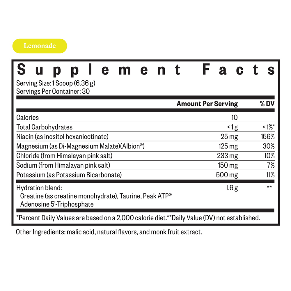 Optimal Electrolyte