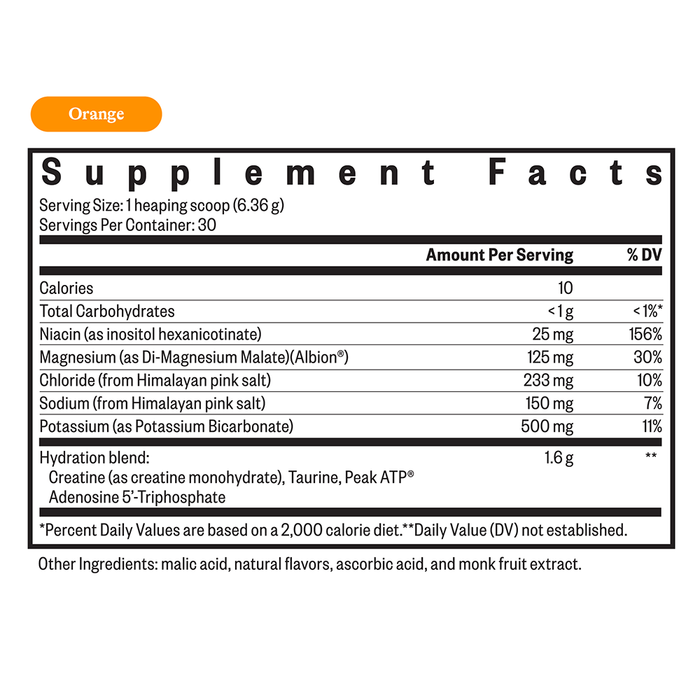 Optimal Electrolyte