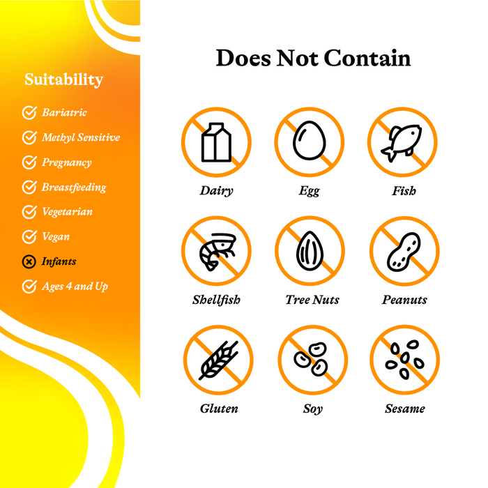 Optimal Electrolyte