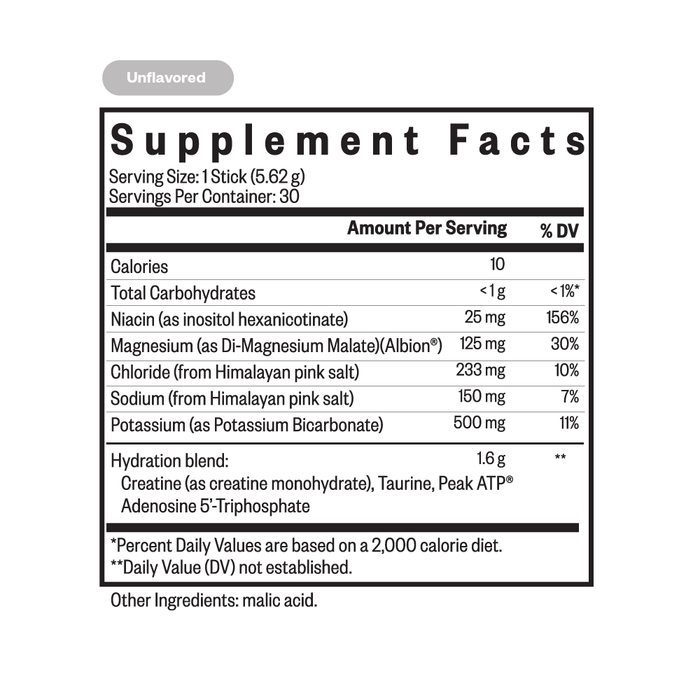 Optimal Electrolyte Sticks