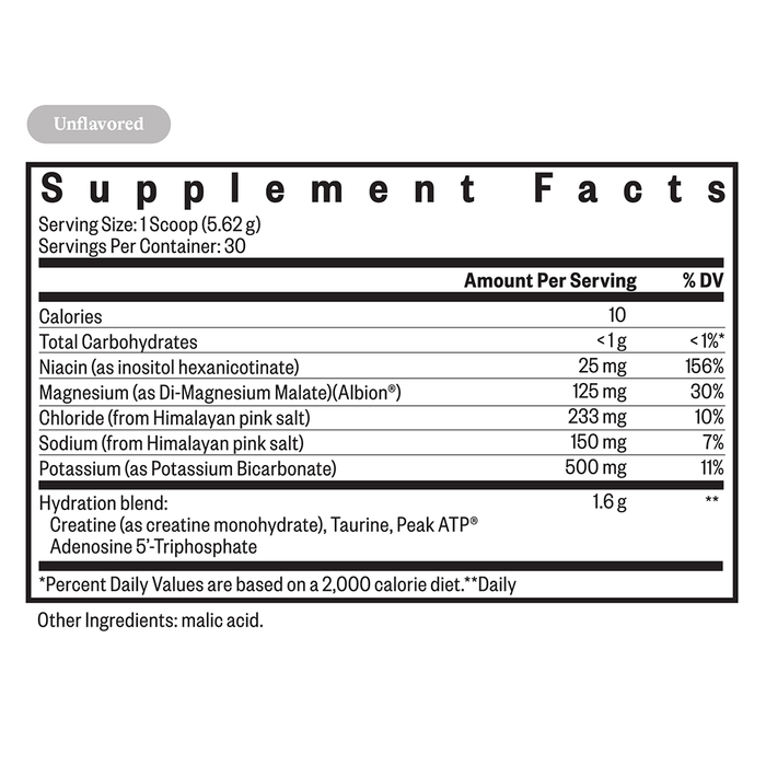 Optimal Electrolyte