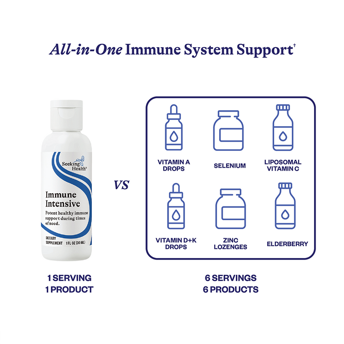 Immune Intensive